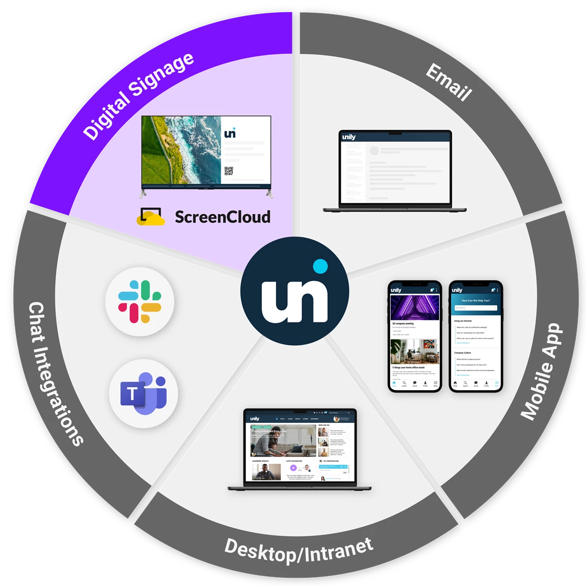 workday snippet overview