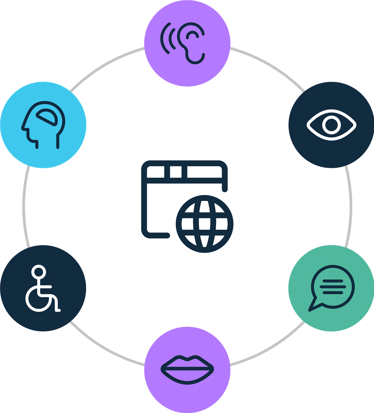 digital accessibility symbols